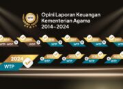 Kemenag Raih WTP, Menag: Program Harus Berdampak Nyata dan Positif bagi Masyarakat