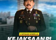 Capaian Kinerja Kejaksaan RI Sepanjang Tahun 2025