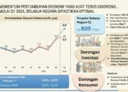 Menteri Keuangan Purbaya: Pertumbuhan Q1 2026 Bisa Capai 6%