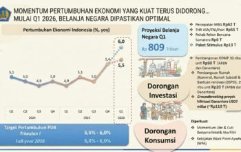 Menteri Keuangan Purbaya: Pertumbuhan Q1 2026 Bisa Capai 6%