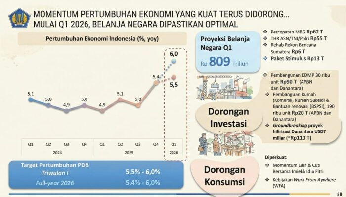 Menteri Keuangan Purbaya: Pertumbuhan Q1 2026 Bisa Capai 6%