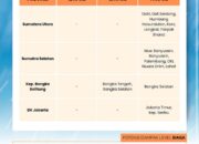 BMKG Rilis Peringatan Dini Cuaca 3 Hari (12–14 April 2026), Sejumlah Wilayah Berpotensi Hujan Lebat Disertai Petir