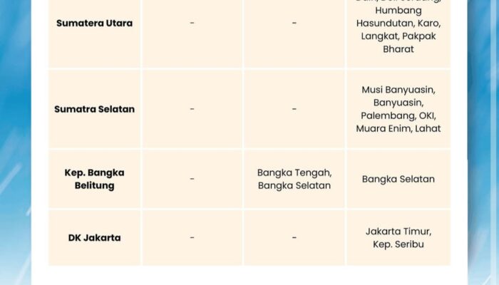 BMKG Rilis Peringatan Dini Cuaca 3 Hari (12–14 April 2026), Sejumlah Wilayah Berpotensi Hujan Lebat Disertai Petir