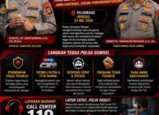 Kapolda Sumsel Ultimatum Pelaku Begal, Warga Diimbau Aktif Manfaatkan Call Center 110