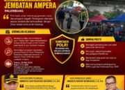 Polda Sumsel Sigap Lindungi Generasi Bangsa, Tertibkan Anak Jalanan di Jembatan Ampera