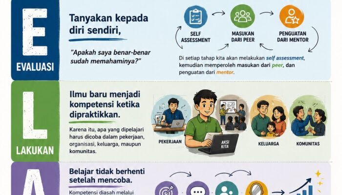 Kelas Lanjutan SiBER PASSA Resmi Dimulai, Master Sandri Ajak Peserta Bangun Kompetensi Melalui Filosofi PELAN